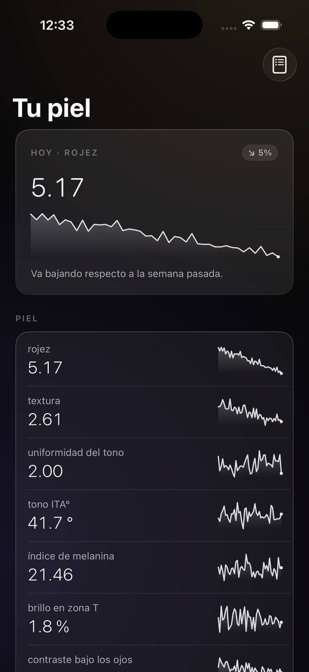 Métricas de piel con sus tendencias